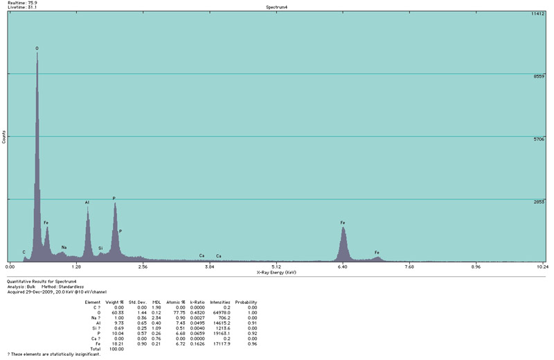 Cacoxenite EDS plot